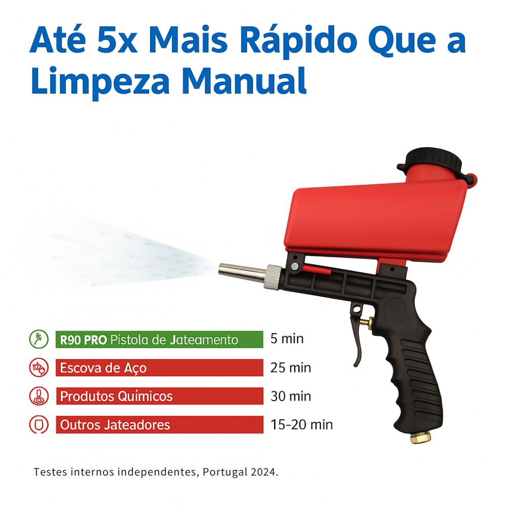 R90 PRO | O Removedor de Ferrugem e Tinta
